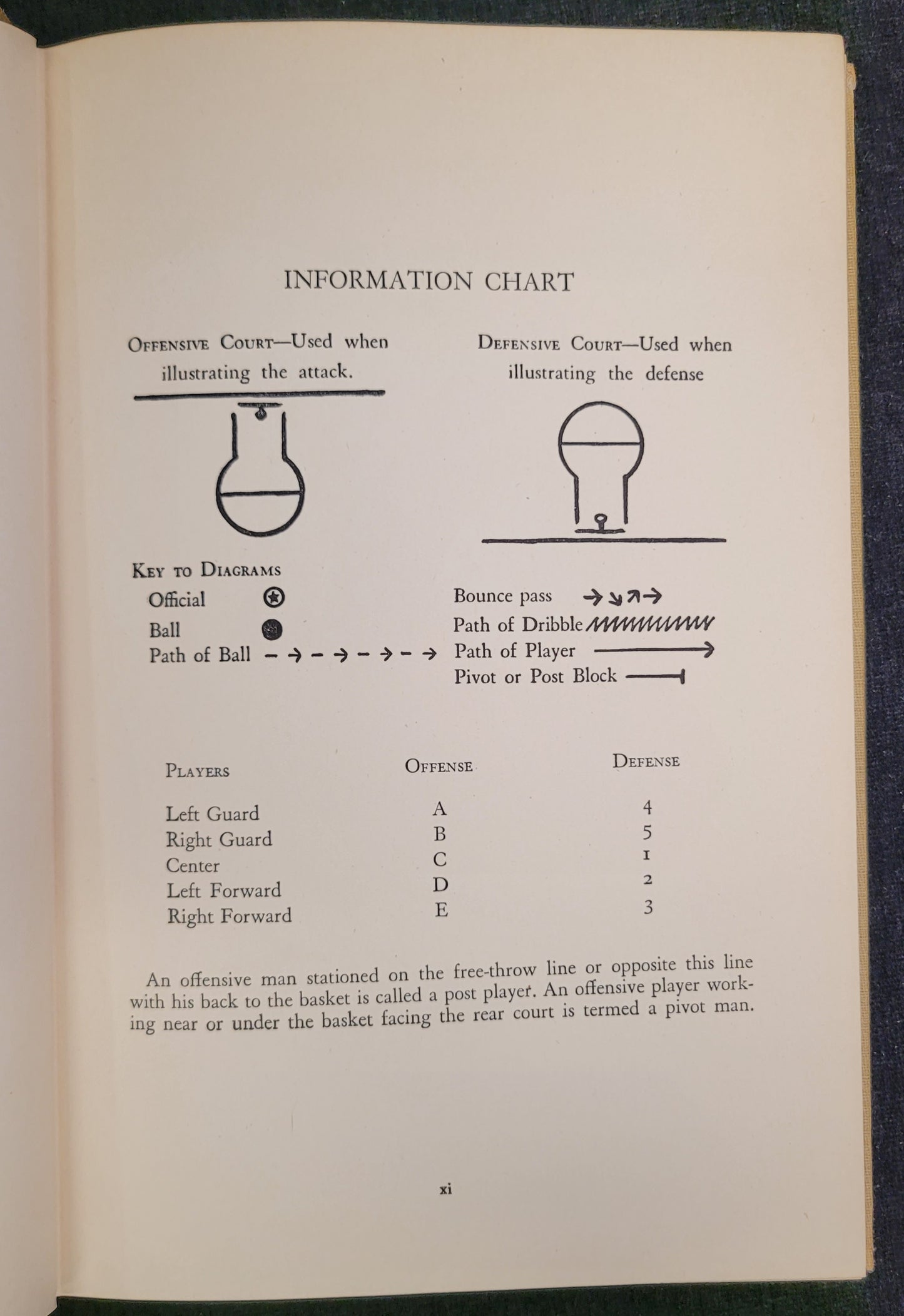 Clair Bee's Basketball Library - Book II: Drills and Fundamentals - 1942