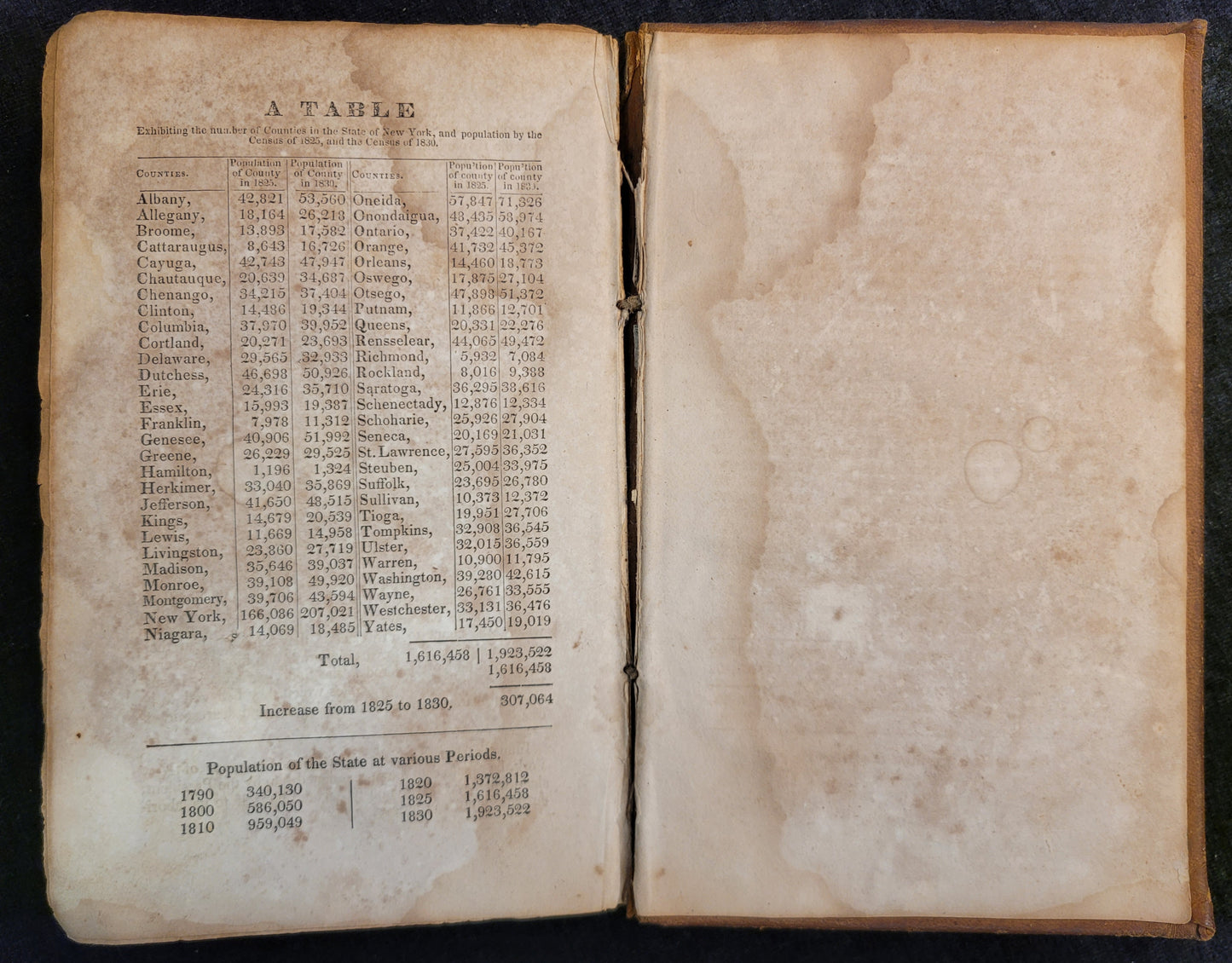 History of the State of New York by F.S. Eastman - 1831
