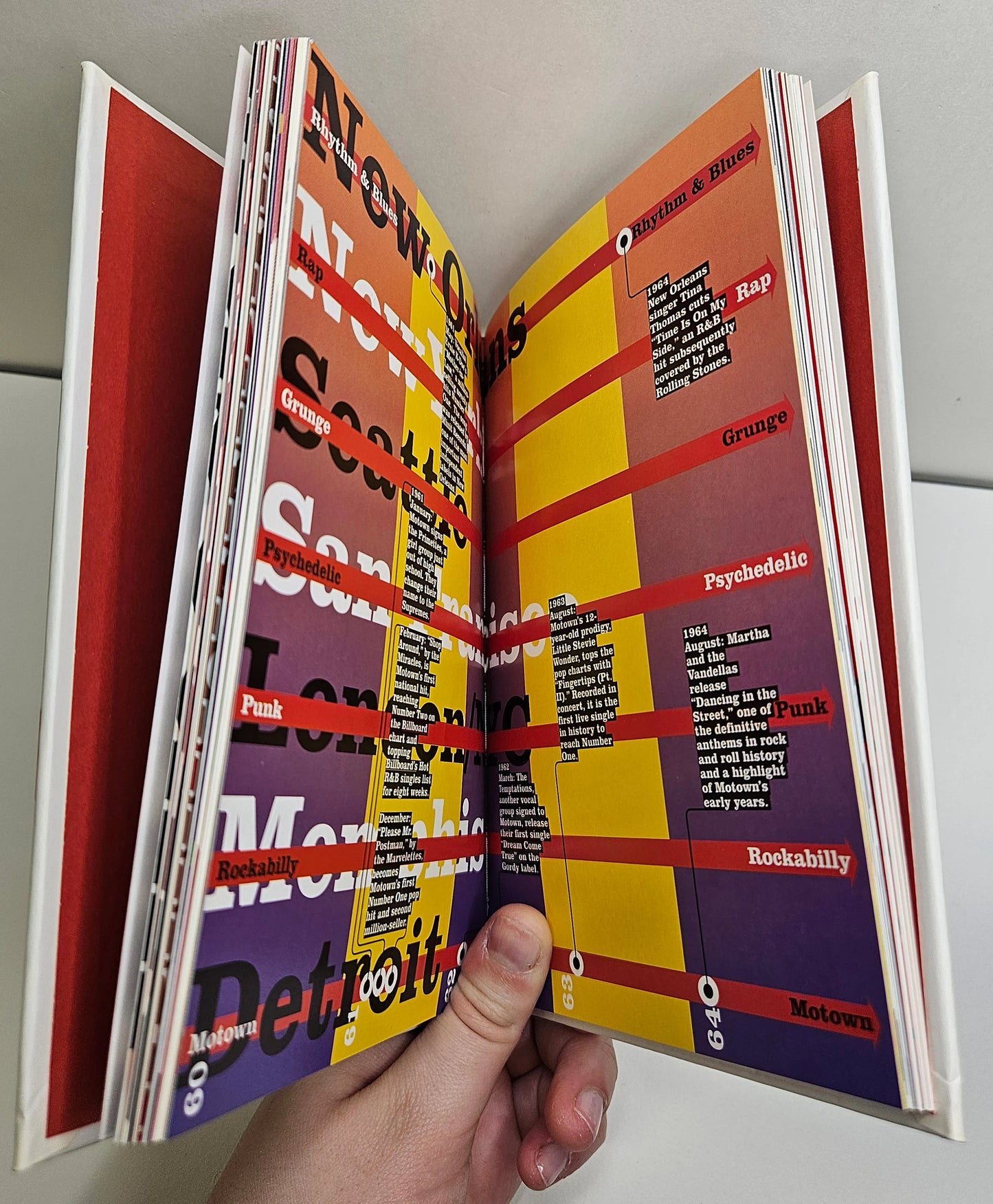 Rock Facts Rock And Roll Hall Of Fame And Museum Hardcover NEW Book